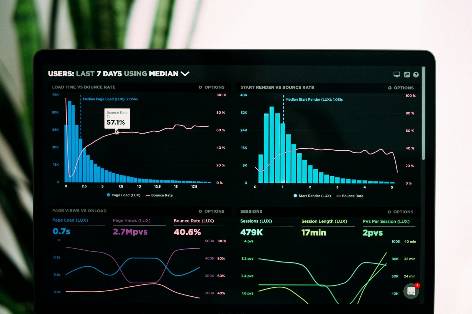 n advanced data dashboard displaying analytical charts for AI sports prediction.